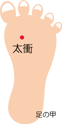 女性の大敵第2弾！「シミ」を解消する足つぼ（太衝・肩髃） | 40マガジン