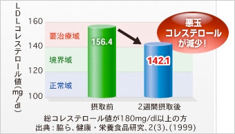 ソヤファーム豆乳で作ったヨーグルト効果効能